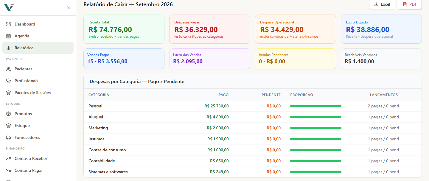 Relatório de caixa do mês com receita, despesas e lucro, e despesas por categoria pagas e pendentes